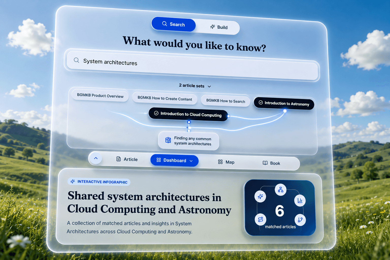 BGM custom dashboard product screen