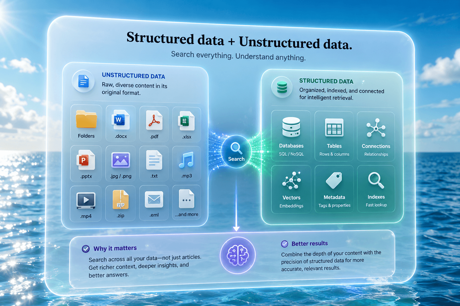 Structured and unstructured data comparison